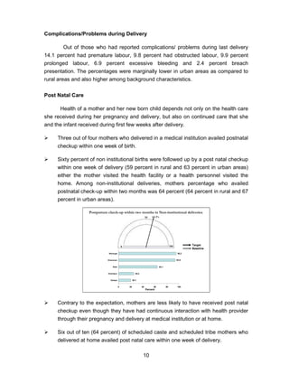 10
Complications/Problems during Delivery
Out of those who had reported complications/ problems during last delivery
14.1 percent had premature labour, 9.8 percent had obstructed labour, 9.9 percent
prolonged labour, 6.9 percent excessive bleeding and 2.4 percent breach
presentation. The percentages were marginally lower in urban areas as compared to
rural areas and also higher among background characteristics.
Post Natal Care
Health of a mother and her new born child depends not only on the health care
she received during her pregnancy and delivery, but also on continued care that she
and the infant received during first few weeks after delivery.
Three out of four mothers who delivered in a medical institution availed postnatal
checkup within one week of birth.
Sixty percent of non institutional births were followed up by a post natal checkup
within one week of delivery (59 percent in rural and 63 percent in urban areas)
either the mother visited the health facility or a health personnel visited the
home. Among non-institutional deliveries, mothers percentage who availed
postnatal check-up within two months was 64 percent (64 percent in rural and 67
percent in urban areas).
64.1%
95.2
93.8
20.1
64.1
25.2
0 20 40 60 80 100
Kadapa
Anantapur
State
Khammam
Warangal
50
1000
Postpartum check-up within two months in Non-institutional deliveries
Target
Baseline
Percent
Contrary to the expectation, mothers are less likely to have received post natal
checkup even though they have had continuous interaction with health provider
through their pregnancy and delivery at medical institution or at home.
Six out of ten (64 percent) of scheduled caste and scheduled tribe mothers who
delivered at home availed post natal care within one week of delivery.
 