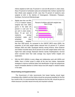 12
infants weighed at birth was 70 percent in rural and 86 percent in urban areas.
About 70 percent of scheduled caste and scheduled tribe mothers reported that
their infants were weighed at birth. Less than 70 percent of newborns were
weighed at birth in the districts of Vizianagaram, Srikakulam, Prakasam,
Anantapur, Kurnool and Mahabubnagar
Slightly less than one fifth
(17.5) of newborn babies
weighed less than 2500
grams in the state (18
percent in rural and 16
per cent in urban areas).
About 19 per cent of
newborns among
scheduled caste and
scheduled tribe
communities weighed
less than 2500 grams. As compared to the UNICEF MICS study (2000), the
proportion of low birth weight babies reduced from 23 percent to 17 percent
between 2000 and 2006. Developed districts namely Krishna, West Godavari
and Chittoor recorded about 20-23 percent of low birth weight babies which was
higher than state average. Backward districts namely Visakhapatnam, Kurnool
which recorded lower than state average may require further insights and
explanation.
With the WHV (ASHA) in every village and collaborative work with AWWs and
ANMs, there is further scope to weigh all the new born babies. Appropriate
strategies to improve nutritional status and identification of high risk pregnancies
require immediate attention to further reduce low birth weight in newborn babies
in the state.
Breast feeding and Supplementation
The Government of India recommends that breast feeding should begin
immediately after childbirth and that infants should be exclusively breastfed for the first
four months of life. It is recommended that colostrums the first milk, should be given to
infants because it provides natural immunity and important nutrients.
23.6
21
19.7
17
14.1
13.6
12.8
0 5 10 15 20 25
West godavari
Chittoor
Krishna
State
Nizamabad
Kurnool
Visakhapatnam
There is a 11
point differential
between the
highest and
lowest district
level children’s
birth weight less
than 2500 grams
Percent of children with birth weights less
than 2.5 kgs
 