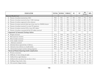 190
INDICATOR TOTAL RURAL URBAN SC ST
SLI
(Low)
BPL
Maternal Health Care4
• Percent of mothers received any ANC 98.8 98.1 99.7 98.5 95.0 95.4 98.9
• Percent of mothers received at least 3 ANC checkups 96.8 95.1 99.3 93.1 92.3 88.3 96.4
• Percent of mothers registered in first trimester 79.8 73.1 89.5 69.4 71.8 65.7 77.1
• Percent of women received check up at least once by a M.B.B.S doctor 93.9 93.3 94.9 92.0 91.9 88.3 94.2
• Percent of mothers received 2 or more TT injections 95.9 94.9 97.3 93.6 91.6 92.5 95.6
• Percent of mothers received 100 or more IFA tablets 41.7 40.5 43.2 34.6 48.3 36.0 42.5
• Percent of mothers consumed all the IFA tablets received 45.3 50.8 38.0 42.2 54.4 46.8 44.9
Components5
of Antenatal Checkup/Advice
• Weight measured 97.4 96.8 98.3 97.1 93.8 93.5 97.1
• Blood pressure checked 97.8 96.7 99.3 96.7 94.5 93.9 97.7
• Blood sample examined 98.0 96.9 99.4 96.9 94.5 92.6 98.1
• Urine sample examined 98.4 97.6 99.6 97.5 95.5 93.5 98.6
• Abdomen examined 97.9 97.2 98.9 97.1 95.2 93.9 97.9
• Informed about expected date of delivery 90.7 88.6 93.8 82.8 87.3 81.3 90.2
• Advised to have delivery in a health facility 80.6 81.3 79.5 77.0 81.1 71.3 80.7
• Advised about proper nutrition during pregnancy 95.2 95.7 94.5 91.7 94.8 91.7 95.0
Percent of Women Reporting health complications
• Worms in intestines 3.1 3.0 3.4 3.3 5.7 2.9 3.2
• Difficulty of vision during day light 4.4 5.9 2.3 7.1 9.4 7.9 4.8
• Suffered from night blindness 2.8 3.9 1.1 6.9 4.0 7.5 3.3
• Suffered with convulsions but not due to fever 8.8 10.4 6.5 8.2 14.8 11.7 9.5
• Swelling of legs, body or face 30.9 28.8 33.8 29.0 31.9 32.6 29.3
• Felt excessive fatigue/anemic 44.1 43.8 44.6 44.5 48.3 47.7 44.2
 