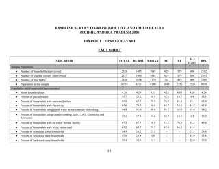 61
BASELINE SURVEY ON REPRODUCTIVE AND CHILD HEALTH
(RCH-II), ANDHRA PRADESH 2006
DISTRICT : EAST GODAVARI
FACT SHEET
INDICATOR TOTAL RURAL URBAN SC ST
SLI
(Low)
BPL
Sample Population
• Number of households interviewed 2526 1485 1041 629 379 456 2102
• Number of eligible women interviewed1
2527 1486 1041 629 379 456 2103
• Number of live births2
2836 1658 1178 702 419 499 2369
• Population in the sample 10751 6371 4380 2649 1552 2526 8950
Population and Household Characteristics3
• Mean household size 4.26 4.29 4.21 4.21 4.09 4.26 4.26
• Percent of pucca houses 35.7 22.2 54.9 32.1 12.7 0.9 33.5
• Percent of households with separate kitchen 69.0 63.5 76.9 76.9 41.4 35.1 68.4
• Percent of households with electricity 85.6 78.3 96.0 85.7 53.3 41.2 85.9
• Percent of households using piped water as main source of drinking 94.4 91.6 98.4 91.7 95.0 95.4 94.2
• Percent of households using cleaner cooking fuels ( LPG, Electricity and
Kerosene)
35.1 17.9 59.6 33.7 14.5 1.5 33.2
• Percent of households with no toilet / latrine facility 47.5 67.5 18.9 51.2 76.8 92.5 49.6
• Percent of households with white ration card 83.2 85.7 79.7 87.0 86.3 81.8 -
• Percent of scheduled caste households 24.9 26.2 23.1 - - 21.5 26.0
• Percent of scheduled tribe households 15.0 23.4 3.0 - - 43.9 15.6
• Percent of backward caste households 39.4 30.9 51.5 - - 22.8 39.0
 
