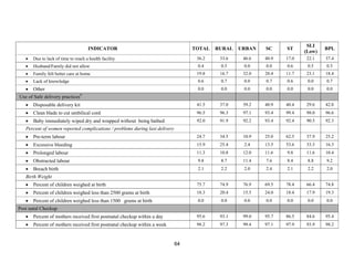 64
INDICATOR TOTAL RURAL URBAN SC ST
SLI
(Low)
BPL
• Due to lack of time to reach a health facility 36.2 33.6 46.6 40.9 17.0 22.1 37.4
• Husband/Family did not allow 0.4 0.5 0.0 0.0 0.6 0.5 0.5
• Family felt better care at home 19.8 16.7 32.0 20.4 11.7 23.1 18.4
• Lack of knowledge 0.6 0.7 0.0 0.7 0.6 0.0 0.7
• Other 0.0 0.0 0.0 0.0 0.0 0.0 0.0
Use of Safe delivery practices9
• Disposable delivery kit 41.5 37.0 59.2 40.9 40.4 29.6 42.0
• Clean blade to cut umbilical cord 96.5 96.3 97.1 93.4 99.4 98.0 96.6
• Baby immediately wiped dry and wrapped without being bathed 92.0 91.9 92.2 93.4 92.4 90.5 92.3
Percent of women reported complications / problems during last delivery
• Pre-term labour 24.7 34.5 10.9 25.0 62.5 37.9 25.2
• Excessive bleeding 15.9 25.4 2.4 13.5 53.6 33.3 16.3
• Prolonged labour 11.3 10.8 12.0 11.6 9.8 11.6 10.4
• Obstructed labour 9.8 8.7 11.4 7.6 8.4 8.8 9.2
• Breach birth 2.1 2.2 2.0 2.4 2.1 2.2 2.0
Birth Weight
• Percent of children weighed at birth 75.7 74.9 76.9 69.5 78.4 66.4 74.8
• Percent of children weighed less than 2500 grams at birth 18.3 20.4 15.5 24.0 18.4 17.9 19.3
• Percent of children weighed less than 1500 grams at birth 0.0 0.0 0.0 0.0 0.0 0.0 0.0
Post natal Checkup
• Percent of mothers received first postnatal checkup within a day 95.6 93.1 99.0 95.7 86.5 84.6 95.4
• Percent of mothers received first postnatal checkup within a week 98.2 97.3 99.4 97.1 97.9 93.9 98.2
 