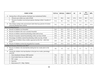 65
INDICATOR TOTAL RURAL URBAN SC ST
SLI
(Low)
BPL
• Among those with post partum checkups (non-institutional births)
1. Percent seen within one week of birth 91.2 90.4 94.2 87.6 95.9 86.9 91.8
2. Percent of mothers received post partum checkup within 2 months of
birth
91.4 90.7 94.2 87.6 95.9 86.9 91.8
• Out of those women who received post natal check up, percent of women
received checkup from a doctor
79.3 73.9 87.0 77.9 54.7 58.9 87.8
Breast Feeding Practices
• Percent of children ever breastfed 94.5 92.5 97.2 94.4 93.7 94.7 94.7
• Percent of children who were currently breastfed 77.6 78.9 75.9 83.8 81.7 82.2 78.4
• Percent of children started breastfeeding within half an hour 24.5 34.7 10.8 26.8 32.7 30.1 25.4
• Percent of neonates started breastfeeding within one hour of birth 46.8 35.8 55.0 51.0 44.2 45.6 47.2
• Percentage of children started breastfeeding within one day of birth 95.2 95.7 94.6 96.8 98.3 97.9 95.0
• Percentage of children whose mother squeezed out the first milk from
breast
20.9 26.9 12.6 16.5 42.0 41.7 20.4
• Percent of children exclusively breastfed for 4 months 44.9 47.4 41.4 46.8 45.1 41.0 45.7
Childhood Diseases (Diarrhoea and ARI)10
• Percent of children who had diarrhea during last two weeks prior to the
survey
8.0 9.3 6.2 7.4 9.7 7.4 7.5
• Among the children who had diarrhea in the past two weeks, percentage
received
1. Oral rehydration therapy (ORS packet) 70.6 75.7 59.0 65.2 86.1 81.8 72.5
2. Gruel made from rice or other cereal 46.7 50.4 38.5 41.0 70.0 74.2 45.7
3. Pill / syrup 68.2 63.4 80.6 78.8 18.5 37.9 70.4
4. Injection 34.9 34.4 36.1 33.3 14.8 27.6 35.2
5. Intravenous (I.V / Drip / Bottle) 17.8 24.7 0.0 3.0 63.0 58.6 17.6
 