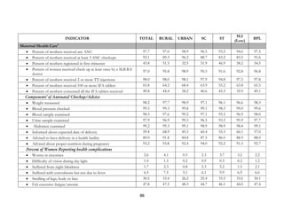 86
INDICATOR TOTAL RURAL URBAN SC ST
SLI
(Low)
BPL
Maternal Health Care4
• Percent of mothers received any ANC 97.7 97.0 98.9 96.5 93.2 94.6 97.5
• Percent of mothers received at least 3 ANC checkups 92.1 89.3 96.2 88.7 83.2 83.5 91.6
• Percent of mothers registered in first trimester 43.8 51.5 32.5 51.9 46.9 38.2 54.5
• Percent of women received check up at least once by a M.B.B.S
doctor
97.0 95.8 98.9 95.5 91.6 92.8 96.8
• Percent of mothers received 2 or more TT injections 98.0 98.0 98.1 97.9 94.8 97.5 97.8
• Percent of mothers received 100 or more IFA tablets 65.8 64.2 68.4 63.9 55.2 63.8 65.5
• Percent of mothers consumed all the IFA tablets received 49.8 44.4 58.2 40.6 45.3 35.9 49.1
Components5
of Antenatal Checkup/Advice
• Weight measured 98.2 97.7 98.9 97.1 96.1 96.6 98.3
• Blood pressure checked 99.5 99.3 99.8 99.1 98.3 99.0 99.6
• Blood sample examined 98.3 97.6 99.2 97.1 95.5 96.9 98.0
• Urine sample examined 97.9 96.9 99.3 96.5 93.3 95.9 97.7
• Abdomen examined 99.2 99.3 99.1 98.9 98.9 98.4 99.1
• Informed about expected date of delivery 59.4 68.9 45.3 60.4 55.3 66.1 57.0
• Advised to have delivery in a health facility 89.0 91.8 84.8 87.5 86.0 88.9 88.0
• Advised about proper nutrition during pregnancy 93.2 93.8 92.4 94.0 92.2 91.5 92.7
Percent of Women Reporting health complications
• Worms in intestines 2.6 4.1 0.5 2.3 3.7 3.2 2.2
• Difficulty of vision during day light 1.0 1.5 0.2 0.9 0.5 0.2 1.2
• Suffered from night blindness 1.7 2.3 0.8 2.3 5.2 1.5 2.1
• Suffered with convulsions but not due to fever 6.5 7.5 5.1 6.1 9.9 6.9 6.6
• Swelling of legs, body or face 30.5 33.4 26.2 25.4 33.5 33.6 30.1
• Felt excessive fatigue/anemic 47.8 47.5 48.3 44.7 46.1 44.0 47.4
 