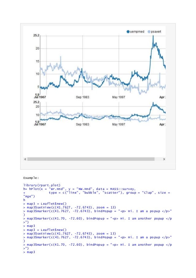 Some Examples in R- [Data Visualization--R graphics]