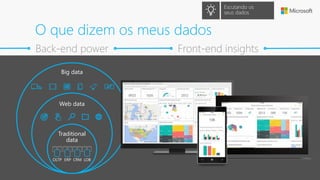 Traditional
data
Web data
Big data
O que dizem os meus dados
Back-end power Front-end insights
Escutando os
seus dados
 
