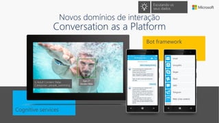 Escutando os
seus dados
Bot framework
Cognitive services
Novos domínios de interação
Conversation as a Platform
 
