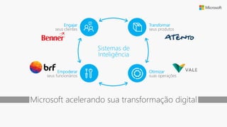 Microsoft acelerando sua transformação digital
Sistemas de
Inteligência
Engajar
seus clientes
Transformar
seus produtos
Empoderar
seus funcionários
Otimizar
suas operações
 