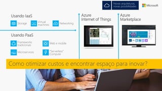 Usando PaaS
Frameworks
tradicionais
Web e mobile
Microservices “Serverless”
Compute
Usando IaaS
Storage
Virtual
machines Networking
Azure
Internet of Things
Azure
Marketplace
Como otimizar custos e encontrar espaço para inovar?
Novas arquiteturas,
novas possibilidades
 