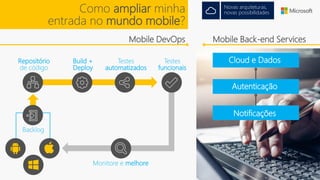 Repositório
de código
Build +
Deploy
Testes
automatizados
Testes
funcionais
Monitore e melhore
Mobile Back-end ServicesMobile DevOps
Cloud e Dados
Autenticação
Notificações
Como ampliar minha
entrada no mundo mobile?
Backlog
Novas arquiteturas,
novas possibilidades
 