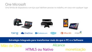 Estratégia Integrada para transformar mais do que o PC e o Software
Mão de Obra
HTML5 ou Nativo
Alcance
monetização
 