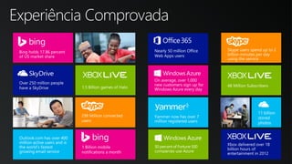 Nearly 50 million Office
Web Apps users
Experiência Comprovada
 