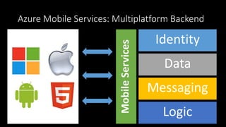Azure Mobile Services: Multiplatform Backend
 