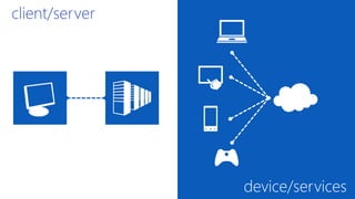 device/services
client/server
 