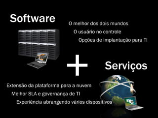 Extensão da plataforma para a nuvem Melhor SLA e governança de TI Experiência abrangendo vários dispositivos Serviços Software O melhor dos dois mundos O usuário no controle Opções de implantação para TI + 