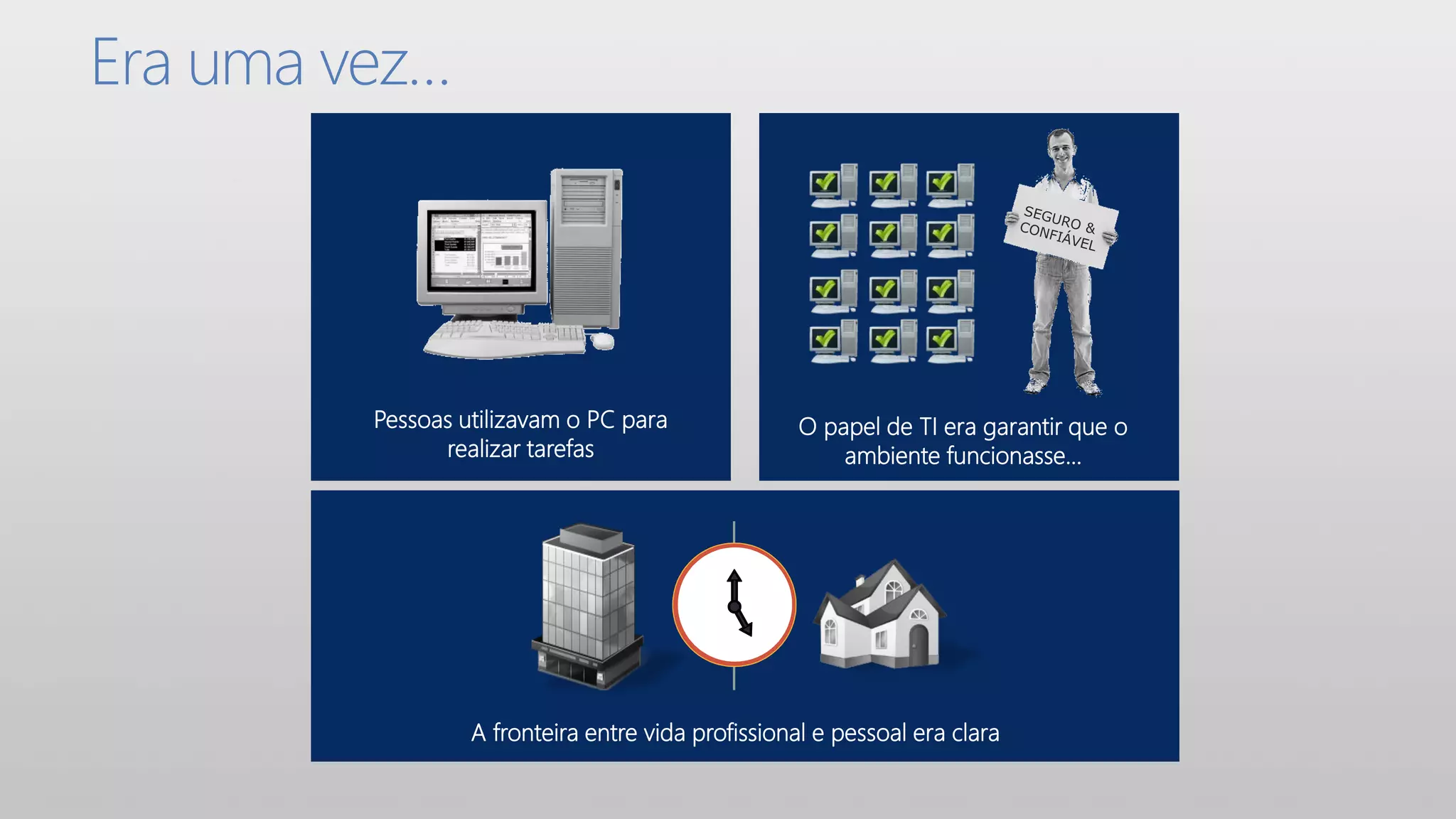 Era uma vez…




         Pessoas utilizavam o PC para               O papel de TI era garantir que o
               realizar tarefas                         ambiente funcionasse…




                  A fronteira entre vida profissional e pessoal era clara
 