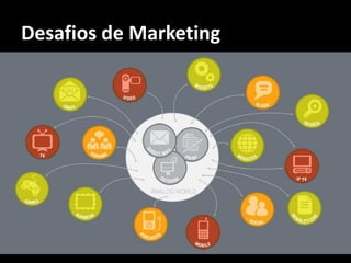 Desafios de Marketing
 