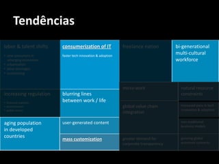 Tendências
labor & talent shifts   consumerization of IT               freelance nation         bi-generational
• new consumers in      faster tech innovation & adoption
                                                                                     multi-cultural
  emerging economies                                                                 workforce
• urbanization
• labor shortages
• outsourcing



                                                            micro-work                 natural resource
increasing regulation   blurring lines                                                 constraints
• financial markets
                        between work / life
• environment                                               global value chain         increased pace in tech
• public sector                                                                        innovation & adoption
                                                            integration

aging population        user-generated content                                         non-traditional
                                                                                       business models
in developed
countries                                                   greater demand for         growing global
                        mass customization
                                                            corporate transparency     economic concerns
 