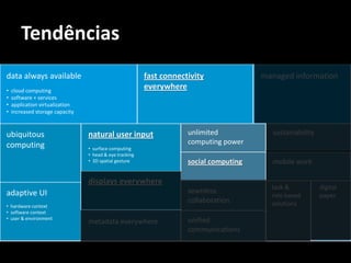 Tendências
data always available                                    fast connectivity              managed information
•   cloud computing
                                                         everywhere
•   software + services
•   application virtualization
•   increased storage capacity



ubiquitous                       natural user input                  unlimited            sustainability
computing                                                            computing power
                                 • surface computing
                                 • head & eye tracking
                                 • 3D spatial gesture                social computing     mobile work

                                 displays everywhere
                                                                                          task &           digital
adaptive UI                                                          seamless
                                                                                          role based       paper
                                                                     collaboration        solutions
• hardware context
• software context
• user & environment                                                 unified
                                 metadata everywhere
                                                                     communications
 
