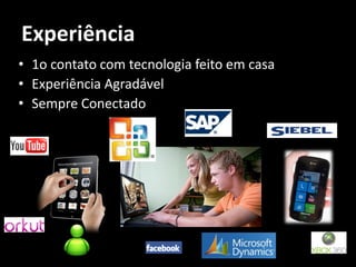 Experiência
• 1o contato com tecnologia feito em casa
• Experiência Agradável
• Sempre Conectado
 