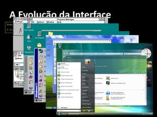 A Evolução da Interface
 