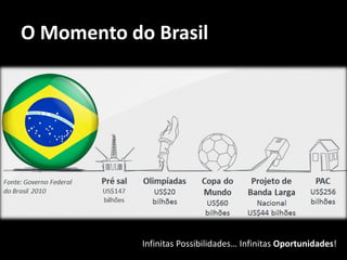 O Momento do Brasil




            Infinitas Possibilidades… Infinitas Oportunidades!
 