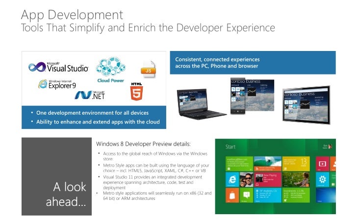 Microsoft And The Future Of Productivity