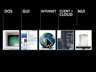 DOS   GUI   INTERNET CLIENT +   NUI
                     CLOUD
 