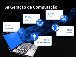 5ª GERAÇÃO DE COMPUTAÇÃO

5a Geração da Computação
                                           2010+
                                           Cloud
                  1990s
                  Web

1970s
Mainframe
                                                    Hoje
                                                   Serviços


                                      1980s
                             Cliente/ Servidor
 