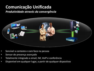 Comunicação Unificada
    Produtividade através da convergência




•   Sensível a contexto e com foco na pessoa
•   Sensor de presença avançado
•   Totalmente integrado a email, IM, VoIP e conferência
•   Disponível em qualquer lugar, a partir de qualquer dispositivo
 