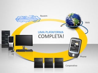 Nuvem

                                       Web



     UMA PLATAFORMA
     COMPLETA!


PC
                                    Phone


                      Corporativo
 