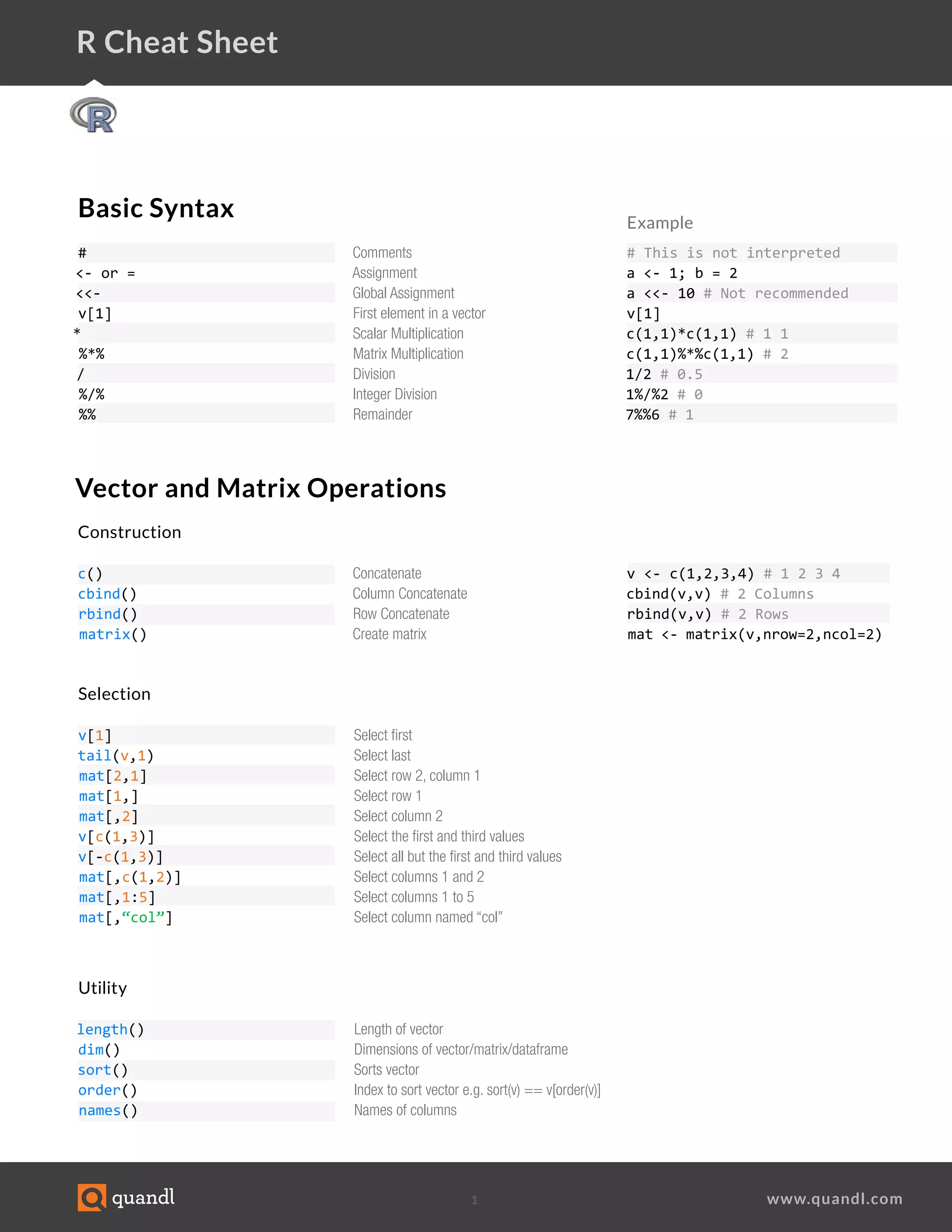 R Cheat Sheet | PDF