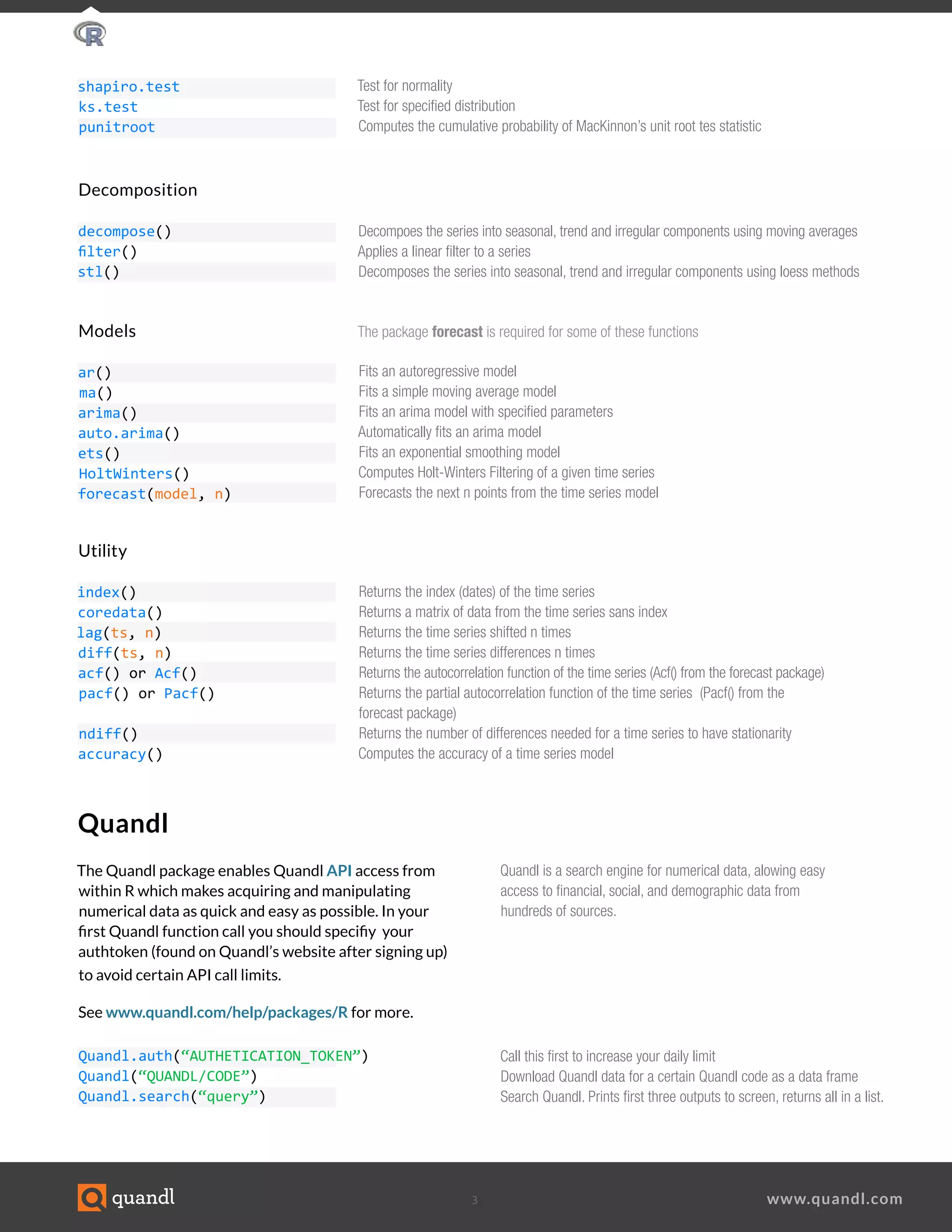 3 www.quandl.com
Quandl is a search engine for numerical data, alowing easy
access to financial, social, and demographic data from
hundreds of sources.
Quandl
The Quandl package enables Quandl API access from
within R which makes acquiring and manipulating
numerical data as quick and easy as possible. In your
first Quandl function call you should specifiy your
authtoken (found on Quandl’s website after signing up)
to avoid certain API call limits.
See www.quandl.com/help/packages/R for more.
Models				The package forecast is required for some of these functions
ar()
ma()
arima()
auto.arima()
ets()
HoltWinters()
forecast(model, n)
Utility
index()
coredata()
lag(ts, n)
diff(ts, n)
acf() or Acf()
pacf() or Pacf()
ndiff()
accuracy()
Fits an autoregressive model
Fits a simple moving average model	
Fits an arima model with specified parameters	
Automatically fits an arima model	
Fits an exponential smoothing model	
Computes Holt-Winters Filtering of a given time series
Forecasts the next n points from the time series model					
Returns the index (dates) of the time series				
Returns a matrix of data from the time series sans index				
Returns the time series shifted n times			
Returns the time series differences n times				
Returns the autocorrelation function of the time series (Acf() from the forecast package)		
Returns the partial autocorrelation function of the time series (Pacf() from the
forecast package)				
Returns the number of differences needed for a time series to have stationarity	
Computes the accuracy of a time series model				 	
Decomposition
decompose()
filter()
stl()
Decompoes the series into seasonal, trend and irregular components using moving averages
Applies a linear filter to a series	
Decomposes the series into seasonal, trend and irregular components using loess methods	
	
shapiro.test
ks.test
punitroot
Test for normality				
Test for specified distribution				
Computes the cumulative probability of MacKinnon’s unit root tes statistic							
								
Quandl.auth(“AUTHETICATION_TOKEN”)
Quandl(“QUANDL/CODE”)
Quandl.search(“query”)	
Call this first to increase your daily limit
Download Quandl data for a certain Quandl code as a data frame
Search Quandl. Prints first three outputs to screen, returns all in a list.							
								
 