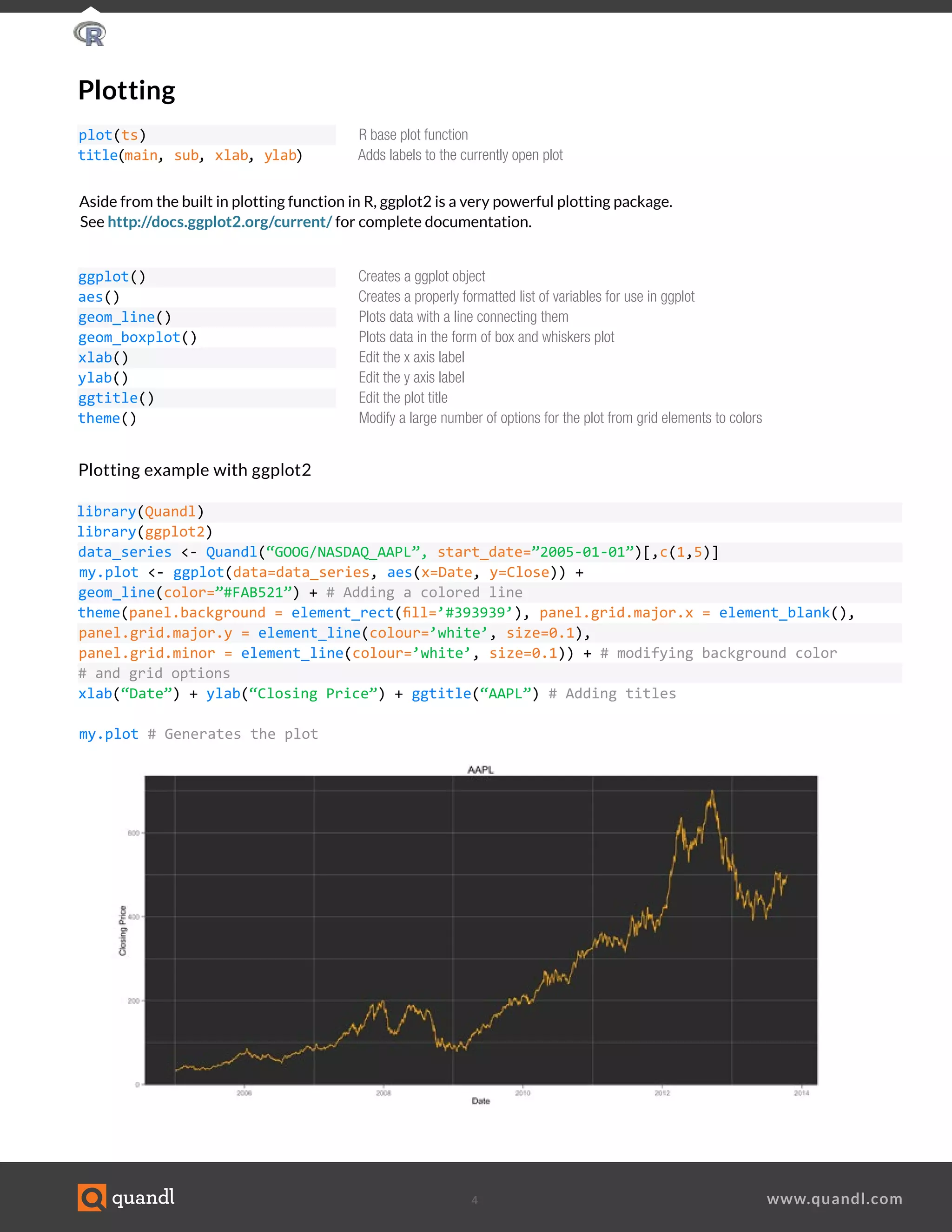 4 www.quandl.com
Plotting
plot(ts)
title(main, sub, xlab, ylab)
ggplot()
aes()
geom_line()
geom_boxplot()
xlab()
ylab()
ggtitle()
theme()
R base plot function			
Adds labels to the currently open plot	
Creates a ggplot object				
Creates a properly formatted list of variables for use in ggplot				
Plots data with a line connecting them				
Plots data in the form of box and whiskers plot				
Edit the x axis label			
Edit the y axis label			
Edit the plot title				
Modify a large number of options for the plot from grid elements to colors				
Aside from the built in plotting function in R, ggplot2 is a very powerful plotting package.
See http://docs.ggplot2.org/current/ for complete documentation.
Plotting example with ggplot2
library(Quandl)					
library(ggplot2)					
data_series <- Quandl(“GOOG/NASDAQ_AAPL”, start_date=”2005-01-01”)[,c(1,5)]				
my.plot <- ggplot(data=data_series, aes(x=Date, y=Close)) +	
geom_line(color=”#FAB521”) + # Adding a colored line					
theme(panel.background = element_rect(fill=’#393939’), panel.grid.major.x = element_blank(),
panel.grid.major.y = element_line(colour=’white’, size=0.1),
panel.grid.minor = element_line(colour=’white’, size=0.1)) + # modifying background color
# and grid options					
xlab(“Date”) + ylab(“Closing Price”) + ggtitle(“AAPL”) # Adding titles				
	
my.plot # Generates the plot					
 