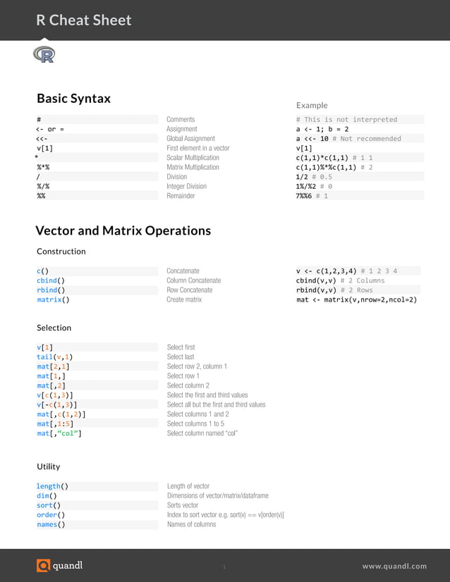 R Cheat Sheet | PDF
