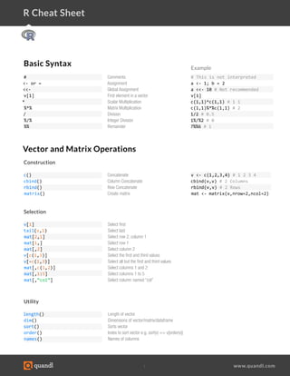 1 www.quandl.com
R Cheat Sheet
Vector and Matrix Operations
Construction
c()
cbind()
rbind()
matrix()
Concatenate
Column Concatenate
Row Concatenate
Create matrix
v <- c(1,2,3,4) # 1 2 3 4
cbind(v,v) # 2 Columns
rbind(v,v) # 2 Rows
mat <- matrix(v,nrow=2,ncol=2)
Selection
v[1]
tail(v,1)
mat[2,1]
mat[1,]
mat[,2]
v[c(1,3)]
v[-c(1,3)]
mat[,c(1,2)]
mat[,1:5]
mat[,“col”]
		
Utility
length()
dim()
sort()
order()
names()
			
Length of vector			
Dimensions of vector/matrix/dataframe			
Sorts vector			
Index to sort vector e.g. sort(v) == v[order(v)]		
Names of columns
			
Select first		
Select last		
Select row 2, column 1		
Select row 1		
Select column 2		
Select the first and third values	
Select all but the first and third values	
Select columns 1 and 2
Select columns 1 to 5		
Select column named “col”
Basic Syntax
#
<- or =
<<-
v[1]
*
%*%
/
%/%
%%
Comments
Assignment
Global Assignment
First element in a vector
Scalar Multiplication
Matrix Multiplication
Division
Integer Division
Remainder
# This is not interpreted
a <- 1; b = 2
a <<- 10 # Not recommended
v[1]
c(1,1)*c(1,1) # 1 1
c(1,1)%*%c(1,1) # 2
1/2 # 0.5
1%/%2 # 0
7%%6 # 1
Example
 