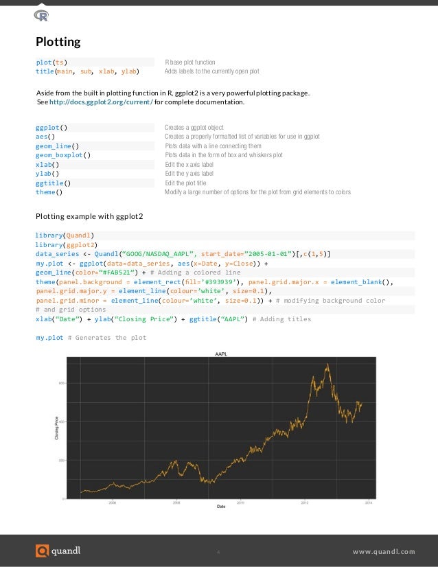 R Cheat Sheet