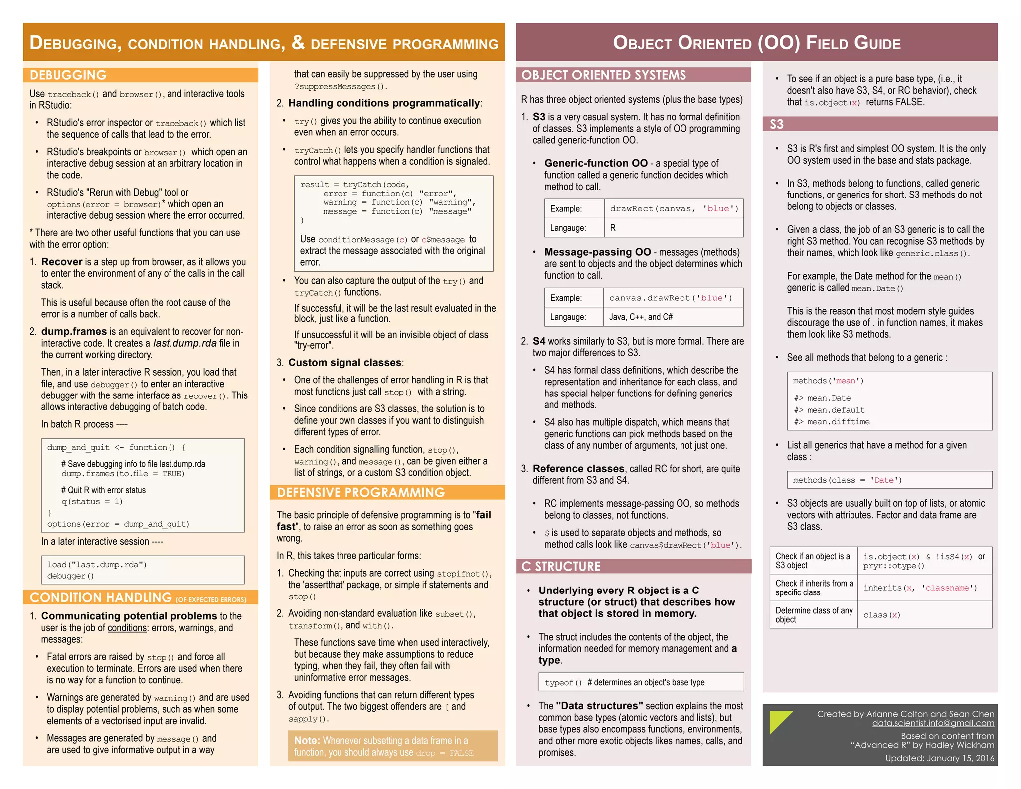 Debugging, condition handling, & defensive programming Object Oriented (OO) Field Guide
Created by Arianne Colton and Sean Chen
data.scientist.info@gmail.com
Based on content from
“Advanced R” by Hadley Wickham
Updated: January 15, 2016
Debugging
Use traceback() and browser(), and interactive tools
in RStudio:
• RStudio's error inspector or traceback() which list
the sequence of calls that lead to the error.
• RStudio's breakpoints or browser() which open an
interactive debug session at an arbitrary location in
the code.
• RStudio's "Rerun with Debug" tool or
options(error = browser)* which open an
interactive debug session where the error occurred.
* There are two other useful functions that you can use
with the error option:
1. Recover is a step up from browser, as it allows you
to enter the environment of any of the calls in the call
stack.
This is useful because often the root cause of the
error is a number of calls back.
2. dump.frames is an equivalent to recover for non-
interactive code. It creates a last.dump.rda file in
the current working directory.
Then, in a later interactive R session, you load that
file, and use debugger() to enter an interactive
debugger with the same interface as recover(). This
allows interactive debugging of batch code.
In batch R process ----
dump_and_quit <- function() {
# Save debugging info to file last.dump.rda
dump.frames(to.file = TRUE)
# Quit R with error status
q(status = 1)
}
options(error = dump_and_quit)
In a later interactive session ----
load("last.dump.rda")
debugger()
Condition handling (of expected errors)
1. Communicating potential problems to the
user is the job of conditions: errors, warnings, and
messages:
• Fatal errors are raised by stop() and force all
execution to terminate. Errors are used when there
is no way for a function to continue.
• Warnings are generated by warning() and are used
to display potential problems, such as when some
elements of a vectorised input are invalid.
• Messages are generated by message() and
are used to give informative output in a way
• To see if an object is a pure base type, (i.e., it
doesn't also have S3, S4, or RC behavior), check
that is.object(x) returns FALSE.
S3
• S3 is R's first and simplest OO system. It is the only
OO system used in the base and stats package.
• In S3, methods belong to functions, called generic
functions, or generics for short. S3 methods do not
belong to objects or classes.
• Given a class, the job of an S3 generic is to call the
right S3 method. You can recognise S3 methods by
their names, which look like generic.class().
For example, the Date method for the mean()
generic is called mean.Date()
This is the reason that most modern style guides
discourage the use of . in function names, it makes
them look like S3 methods.
• See all methods that belong to a generic :
methods('mean')
#> mean.Date
#> mean.default
#> mean.difftime
• List all generics that have a method for a given
class :
methods(class = 'Date')
• S3 objects are usually built on top of lists, or atomic
vectors with attributes. Factor and data frame are
S3 class.
Check if an object is a
S3 object
is.object(x) & !isS4(x) or
pryr::otype()
Check if inherits from a
specific class   
inherits(x, 'classname')
Determine class of any
object
class(x)
Object Oriented Systems
R has three object oriented systems (plus the base types)
1. S3 is a very casual system. It has no formal definition
of classes. S3 implements a style of OO programming
called generic-function OO.
• Generic-function OO - a special type of
function called a generic function decides which
method to call.
Example: drawRect(canvas, 'blue')
Langauge: R
• Message-passing OO - messages (methods)
are sent to objects and the object determines which
function to call.
Example: canvas.drawRect('blue')
Langauge: Java, C++, and C#
2. S4 works similarly to S3, but is more formal. There are
two major differences to S3.
• S4 has formal class definitions, which describe the
representation and inheritance for each class, and
has special helper functions for defining generics
and methods.
• S4 also has multiple dispatch, which means that
generic functions can pick methods based on the
class of any number of arguments, not just one.
3. Reference classes, called RC for short, are quite
different from S3 and S4.
• RC implements message-passing OO, so methods
belong to classes, not functions.
• $ is used to separate objects and methods, so
method calls look like canvas$drawRect('blue').
C Structure
• Underlying every R object is a C
structure (or struct) that describes how
that object is stored in memory.
• The struct includes the contents of the object, the
information needed for memory management and a
type.
typeof() # determines an object's base type
• The "Data structures" section explains the most
common base types (atomic vectors and lists), but
base types also encompass functions, environments,
and other more exotic objects likes names, calls, and
promises.
that can easily be suppressed by the user using
?suppressMessages().
2. Handling conditions programmatically:
• try() gives you the ability to continue execution
even when an error occurs.
• tryCatch() lets you specify handler functions that
control what happens when a condition is signaled.
result = tryCatch(code,
error = function(c) "error",
warning = function(c) "warning",
message = function(c) "message"
)
Use conditionMessage(c) or c$message to
extract the message associated with the original
error.
• You can also capture the output of the try() and
tryCatch() functions.
If successful, it will be the last result evaluated in the
block, just like a function.
If unsuccessful it will be an invisible object of class
"try-error".
3. Custom signal classes:
• One of the challenges of error handling in R is that
most functions just call stop() with a string.
• Since conditions are S3 classes, the solution is to
define your own classes if you want to distinguish
different types of error.
• Each condition signalling function, stop(),
warning(), and message(), can be given either a
list of strings, or a custom S3 condition object.
Defensive Programming
The basic principle of defensive programming is to "fail
fast", to raise an error as soon as something goes
wrong.
In R, this takes three particular forms:
1. Checking that inputs are correct using stopifnot(),
the 'assertthat' package, or simple if statements and
stop()
2. Avoiding non-standard evaluation like subset(),
transform(), and with().
These functions save time when used interactively,
but because they make assumptions to reduce
typing, when they fail, they often fail with
uninformative error messages.
3. Avoiding functions that can return different types
of output. The two biggest offenders are [ and
sapply().
Note: Whenever subsetting a data frame in a
function, you should always use drop = FALSE
 