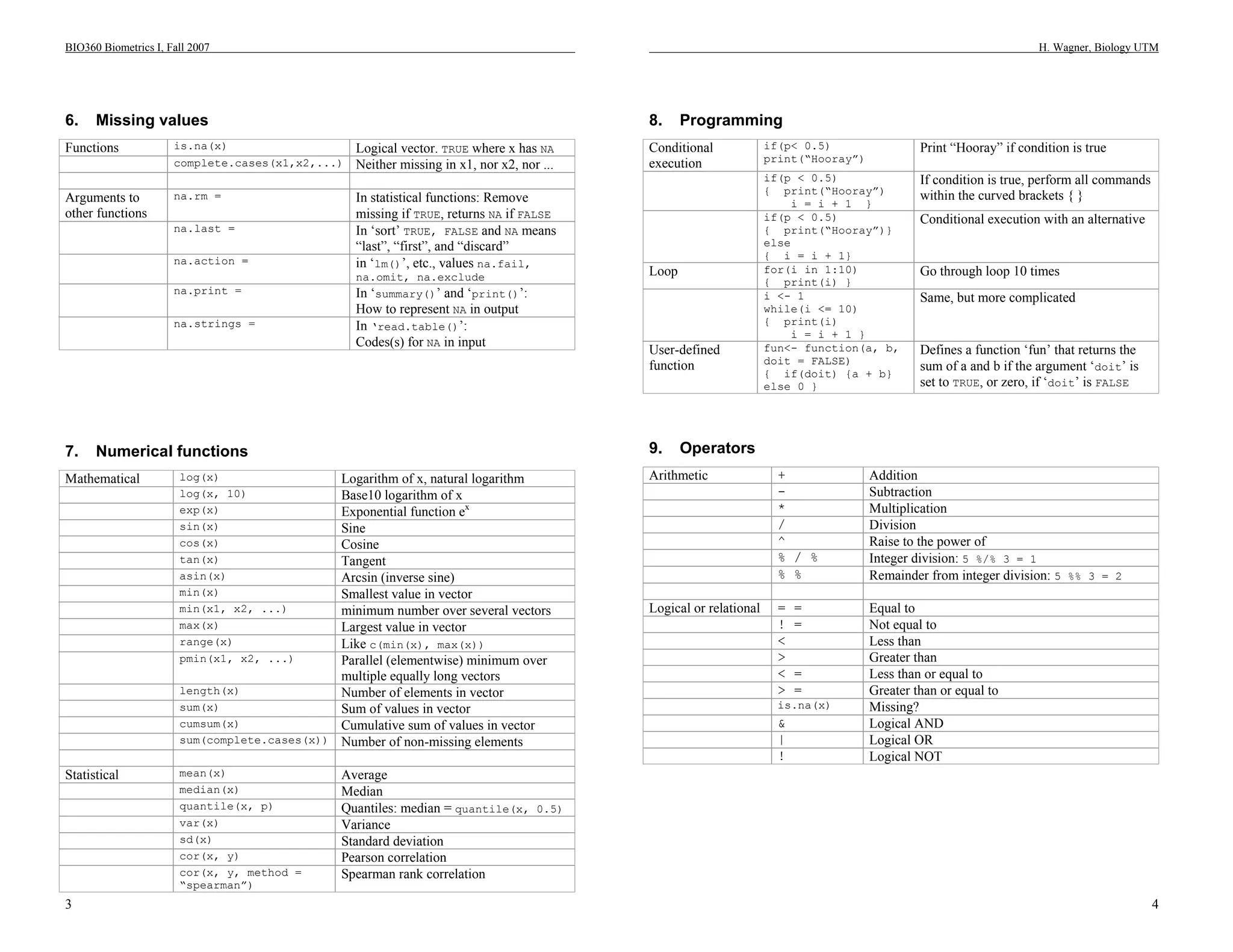 BIO360 Biometrics I, Fall 2007
3
6. Missing values
Functions is.na(x) Logical vector. TRUE where x has NA
complete.cases(x1,x2,...) Neither missing in x1, nor x2, nor ...
Arguments to
other functions
na.rm = In statistical functions: Remove
missing if TRUE, returns NA if FALSE
na.last = In ‘sort’ TRUE, FALSE and NA means
“last”, “first”, and “discard”
na.action = in ‘lm()’, etc., values na.fail,
na.omit, na.exclude
na.print = In ‘summary()’ and ‘print()’:
How to represent NA in output
na.strings = In ‘read.table()’:
Codes(s) for NA in input
7. Numerical functions
Mathematical log(x) Logarithm of x, natural logarithm
log(x, 10) Base10 logarithm of x
exp(x) Exponential function ex
sin(x) Sine
cos(x) Cosine
tan(x) Tangent
asin(x) Arcsin (inverse sine)
min(x) Smallest value in vector
min(x1, x2, ...) minimum number over several vectors
max(x) Largest value in vector
range(x) Like c(min(x), max(x))
pmin(x1, x2, ...) Parallel (elementwise) minimum over
multiple equally long vectors
length(x) Number of elements in vector
sum(x) Sum of values in vector
cumsum(x) Cumulative sum of values in vector
sum(complete.cases(x)) Number of non-missing elements
Statistical mean(x) Average
median(x) Median
quantile(x, p) Quantiles: median = quantile(x, 0.5)
var(x) Variance
sd(x) Standard deviation
cor(x, y) Pearson correlation
cor(x, y, method =
“spearman”)
Spearman rank correlation
H. Wagner, Biology UTM
4
8. Programming
Conditional
execution
if(p< 0.5)
print(“Hooray”)
Print “Hooray” if condition is true
if(p < 0.5)
{ print(“Hooray”)
i = i + 1 }
If condition is true, perform all commands
within the curved brackets { }
if(p < 0.5)
{ print(“Hooray”)}
else
{ i = i + 1}
Conditional execution with an alternative
Loop for(i in 1:10)
{ print(i) }
Go through loop 10 times
i <- 1
while(i <= 10)
{ print(i)
i = i + 1 }
Same, but more complicated
User-defined
function
fun<- function(a, b,
doit = FALSE)
{ if(doit) {a + b}
else 0 }
Defines a function ‘fun’ that returns the
sum of a and b if the argument ‘doit’ is
set to TRUE, or zero, if ‘doit’ is FALSE
9. Operators
Arithmetic + Addition
- Subtraction
* Multiplication
/ Division
^ Raise to the power of
% / % Integer division: 5 %/% 3 = 1
% % Remainder from integer division: 5 %% 3 = 2
Logical or relational = = Equal to
! = Not equal to
< Less than
> Greater than
< = Less than or equal to
> = Greater than or equal to
is.na(x) Missing?
& Logical AND
| Logical OR
! Logical NOT
 
