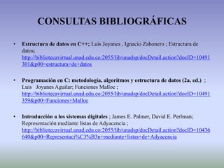 CONSULTAS BIBLIOGRÁFICAS

•   Estructura de datos en C++; Luis Joyanes , Ignacio Zahonero ; Estructura de
    datos;
    http://bibliotecavirtual.unad.edu.co:2055/lib/unadsp/docDetail.action?docID=10491
    301&p00=estructura+de+datos

•   Programación en C: metodología, algoritmos y estructura de datos (2a. ed.) ;
    Luis Joyanes Aguilar; Funciones Malloc ;
    http://bibliotecavirtual.unad.edu.co:2055/lib/unadsp/docDetail.action?docID=10491
    359&p00=Funciones+Malloc

•   Introducción a los sistemas digitales ; James E. Palmer, David E. Perlman;
    Representación mediante listas de Adyacencia ;
    http://bibliotecavirtual.unad.edu.co:2055/lib/unadsp/docDetail.action?docID=10436
    640&p00=Representaci%C3%B3n+mediante+listas+de+Adyacencia
 