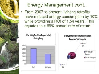 Energy Management cont.
• From 2007 to present, lighting retrofits
  have reduced energy consumption by 10%
  while providing a ROI of 1.54 years. This
  equates to a 66% annual rate of return.

           5 Year Lighting Retrofit Cost Compared to Yearly            5 Year Lighting Retrofit Consumption Reduction
                          Electricity Savings                                   Compared to Total Energy Use
                                                                                                   26,947,192,
$500,000                                                                                              91%
$400,000
                                                                                                            kWh Yearly Light
$300,000
                                                                                                            Reduction
$200,000                                                                                                    Total kWh Consumption
$100,000
     $0                                                         2,688,723,
                       Cost                    Yearly Savings      9%
 