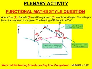 PLENARY ACTIVITY
FUNCTIONAL MATHS STYLE QUESTION
Acorn Bay (A), Batside (B) and Cougartown (C) are three villages. The villages
lie on the vertices of a square. The bearing of B from A is 030°.
Work out the bearing from Acorn Bay from Cougartown
N
30°
45°
N
105°
Interior angles (C shape)
add up to 180°
Angle made by a diagonal
line in a square equals 45°
255°
Angles around a point
sum to 360°
ANSWER = 255°
 