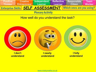 .
How well do you understand the task?
I don’t
understand
I nearly
understand
I fully
understand
Creative
Entrepreneur
Responsible
Citizen
Independent
Learner
Positive
Thinker
Team
Worker
Reflective
Learner
Enterprise Skills Which ones are you using?
SELF ASSESSMENT
Plenary Activity
www.mistrymaths.co.uk
 