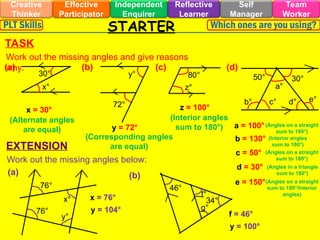 STARTER
Effective
Participator
Self
Manager
Independent
Enquirer
Creative
Thinker
Team
Worker
Reflective
Learner
Which ones are you using?
PLT Skills
EXTENSION
TASK
Work out the missing angles and give reasons
why.
(a) (b) (c) (d)
x°
30° y°
72°
z°
80° 50° 30°
a°
b° c° d° e°
76°
76°
x°
y°
(a) (b)
46°
f°
34°
g°
x = 30°
(Alternate angles
are equal) y = 72°
(Corresponding angles
are equal)
z = 100°
(Interior angles
sum to 180°) a = 100°(Angles on a straight
sum to 180°)
b = 130° (Interior angles
sum to 180°)
c = 50° (Angles on a straight
sum to 180°)
d = 30° (Angles in a triangle
sum to 180°)
e = 150°(Angles on a straight
sum to 180°/Interior
angles)
x = 76°
Work out the missing angles below:
y = 104°
f = 46°
y = 100°
 