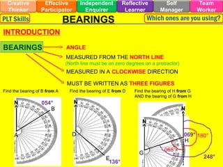 Effective
Participator
Self
Manager
Independent
Enquirer
Creative
Thinker
Team
Worker
Reflective
Learner
PLT Skills Which ones are you using?
BEARINGS
INTRODUCTION
ANGLE
MEASURED FROM THE NORTH LINE
(North line must be on zero degrees on a protractor)
MEASURED IN A CLOCKWISE DIRECTION
MUST BE WRITTEN AS THREE FIGURES
BEARINGS
N
Find the bearing of B from A
B
A
054° N
D
E
136°
N
Find the bearing of E from D
N
Find the bearing of H from G
AND the bearing of G from H
G
H
069° 180°
068°
248°
 