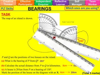 Effective
Participator
Self
Manager
Independent
Enquirer
Creative
Thinker
Team
Worker
Reflective
Learner
PLT Skills Which ones are you using?
BEARINGS
TASK
The map of an island is shown.
P and Q are the positions of two houses on the island.
(a) What is the bearing of P from Q?
(b) Calculate the actual distance from P to Q in kilometres.
(c) A house is 20 km from P on a bearing of 130°.
Mark the position of the house on the diagram with an X.
N orth
P
Scale 1 cm to 5 km
Q
N orth
180°
113°
293°
293°
9cm 45km
4cm 20km (Total 5 marks)
 