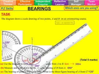 Effective
Participator
Self
Manager
Independent
Enquirer
Creative
Thinker
Team
Worker
Reflective
Learner
PLT Skills Which ones are you using?
BEARINGS
TASK
The diagram shows a scale drawing of two points, A and B, on an orienteering course.
(a) Use the diagram to work out the actual distance from A to B.
(b) Measure and write down the three-figure bearing of B from A.
(c) The bearing of point C from A is 300°. What is the three-figure bearing of A from C?
(Total 5 marks)
A
B
N
Scale: 1 cm represents 50 m
6cm 300m
050°
050°
180°
N
120°
300°
C
120°
120°
 