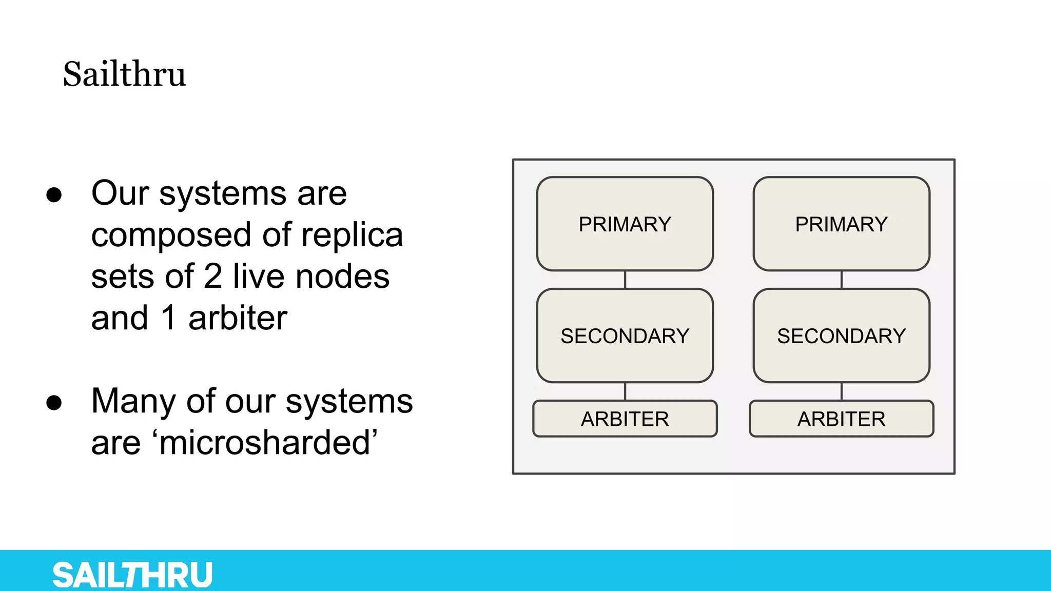 Sailthru
● Our systems are
composed of replica
sets of 2 live nodes
and 1 arbiter
● Many of our systems
are ‘microsharded’
PRIMARY
ARBITER
SECONDARY
PRIMARY
ARBITER
SECONDARY
 