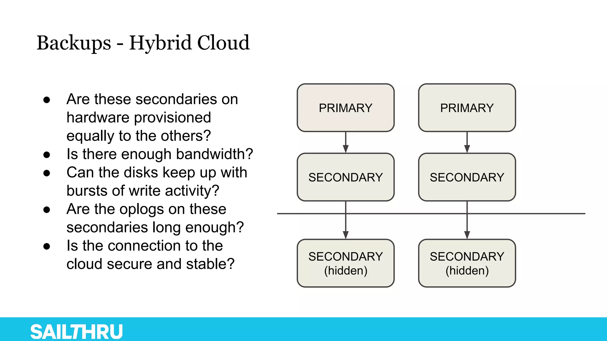 Backups - Hybrid Cloud
PRIMARY PRIMARY
SECONDARY SECONDARY
SECONDARY
(hidden)
SECONDARY
(hidden)
● Are these secondaries on
hardware provisioned
equally to the others?
● Is there enough bandwidth?
● Can the disks keep up with
bursts of write activity?
● Are the oplogs on these
secondaries long enough?
● Is the connection to the
cloud secure and stable?
 