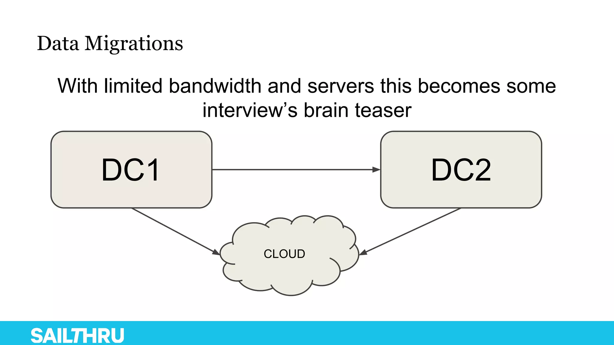 Data Migrations
DC1 DC2
CLOUD
With limited bandwidth and servers this becomes some
interview’s brain teaser
 