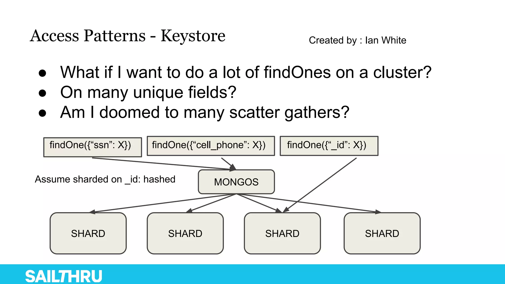 Access Patterns - Keystore
● What if I want to do a lot of findOnes on a cluster?
● On many unique fields?
● Am I doomed to many scatter gathers?
SHARD SHARD SHARD SHARD
MONGOSAssume sharded on _id: hashed
findOne({“ssn”: X}) findOne({“cell_phone”: X}) findOne({“_id”: X})
Created by : Ian White
 